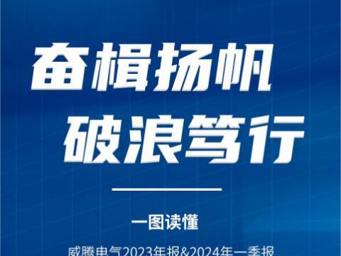 一图读懂emc易倍电气2023年报&2024年一季报